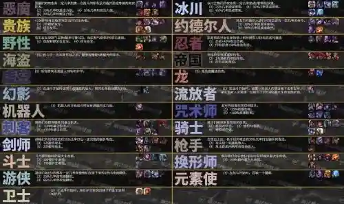 lol自走棋阵容搭配玩法，lol自走棋版本最强阵容2020插图1