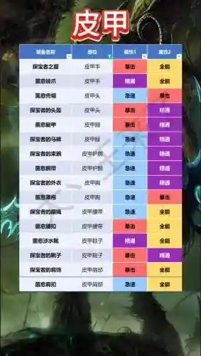 魔兽世界7.25传说装备，魔兽世界725传说装备掉落插图1