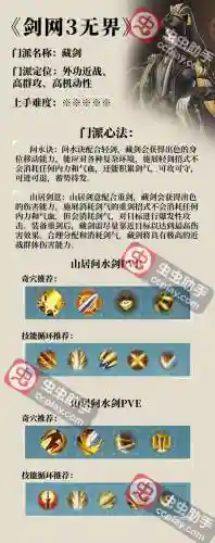剑三藏剑技能栏怎么设，剑三藏剑技能连招顺序插图