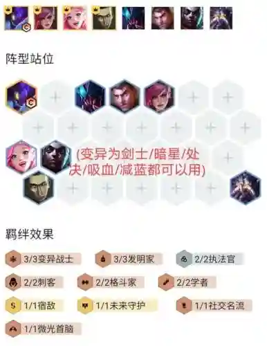 变异搭配什么阵容,变异搭配什么阵容好用插图1 变异搭配什么阵容,变异搭配什么阵容好用插图1