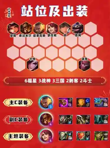 云顶之弈s4六福星阵容搭配，云顶之奕六福星阵容搭配图表插图1