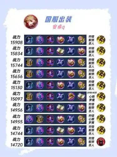 妲己用什么装备方案，妲己用什么装备给力啊-插图