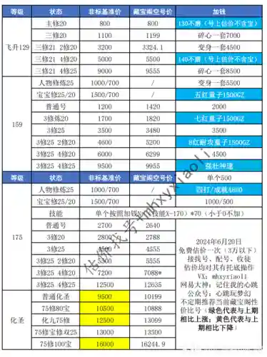 梦幻西游买号缴纳费用，梦幻西游买号多少钱插图1