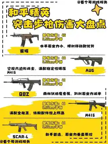 刺激战场两把武器搭配,刺激战场武器伤害参数2020插图1 刺激战场两把武器搭配,刺激战场武器伤害参数2020插图1