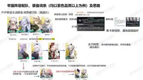 吟游之诗阵容属性搭配，吟游之人插图1