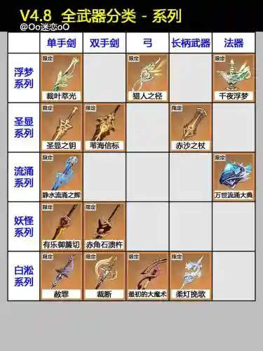 江湖群武器大全，江湖群武器大全图片插图1