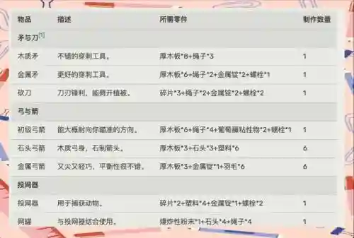 raft攻略氧气瓶，raft燃料罐怎么用插图1