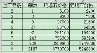 神雕侠侣装备8个宝石，神雕侠侣手游饰品宝石插图1