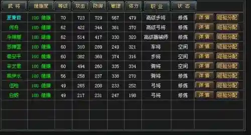 七雄争霸搭配最佳阵容，七雄争霸里什么样的武将组合最好插图