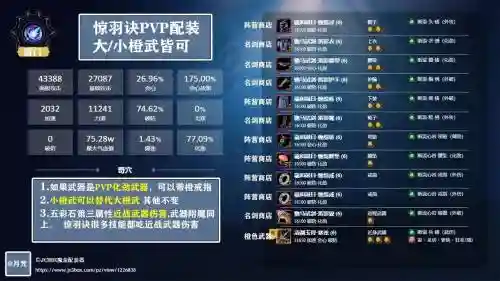 剑网390天策pvp装备搭配，剑三天策装备搭配插图