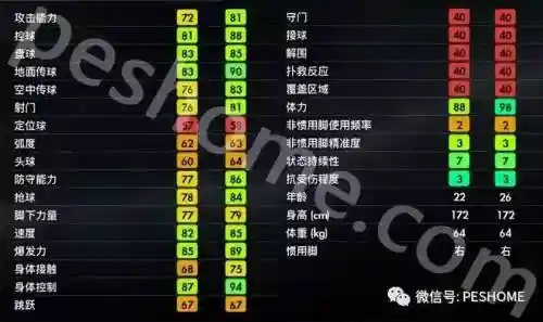 pes2018球员技能搭配，pes2018职业难度插图