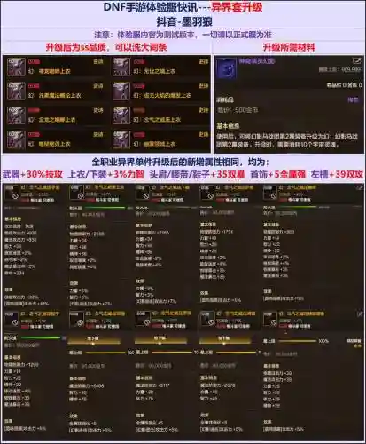 dnf怎么升90级异界装备，dnf异界装备升级100插图