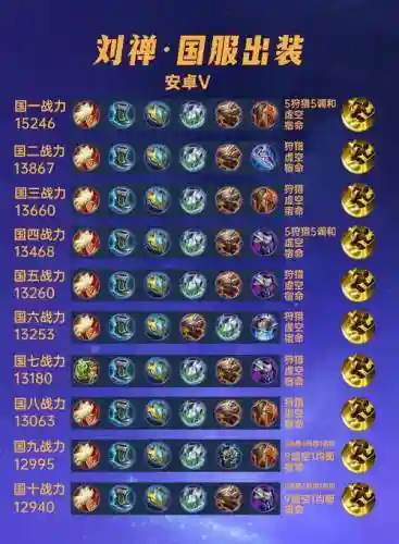 四星刘彻装备什么辅印，四星刘彻装备什么辅印好插图