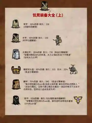 饥荒联机五格装备栏叫什么名字，饥荒五格装备mod名字插图