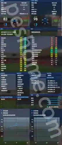 pes2018球员技能搭配，pes2018职业难度插图1
