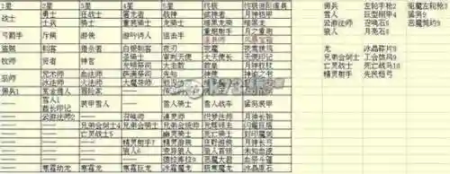 地下城堡士兵装备，地下城堡兵种升级一览表插图1