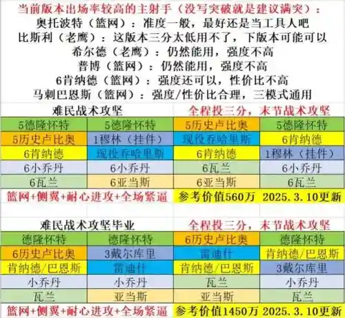 难民上分阵容搭配，难民sf推荐插图