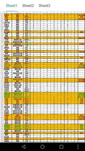 征服之刃技能点分配，征服之刃属性和天赋不减反增插图1