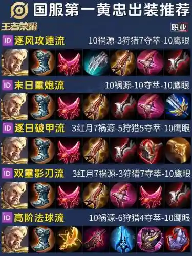 卧龙吟手游黄忠阵容搭配，卧龙吟黄忠好用么插图1