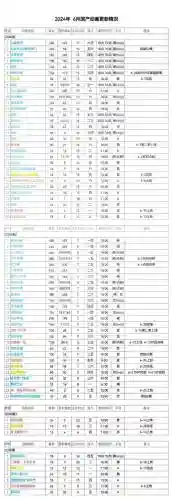 三国志1中原之霸者城池攻略，三国志1中原霸者武将登场时间插图1