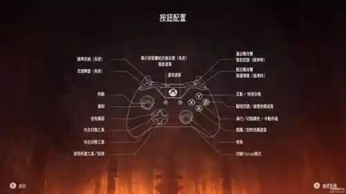地平线黎明时分攻略超控，地平线黎明时分超控怎么按插图