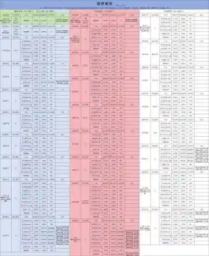 贪婪洞窟打60层的装备，贪婪洞窟60层装备要求插图1