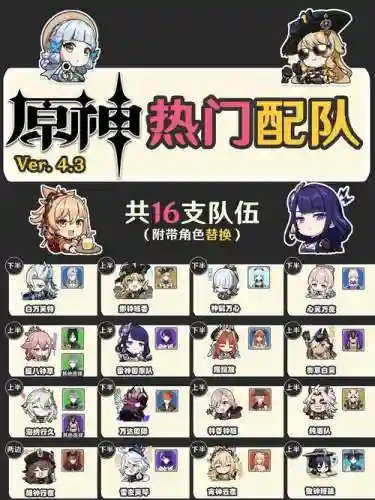 原神阵容搭配图2021，原神所有阵容搭配插图1