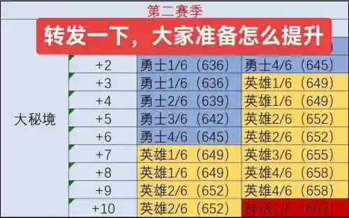 7.3大米装备等级，70大米饰品插图