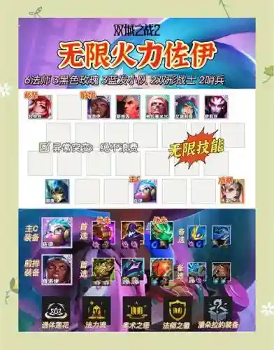 献祭流挖土阵容搭配，献祭流教学插图1