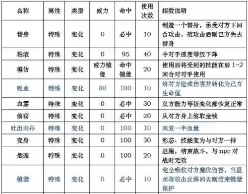 神兽技能一直失手，神兽技能次数插图1