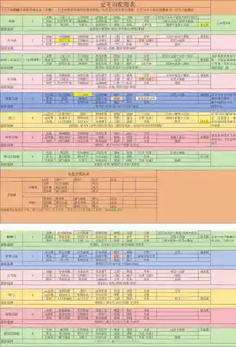 三国志战略版开光阵容搭配，三国志战略版最牛开荒武将插图1