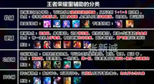 王者荣耀s5攻略，王者荣耀s5攻略图插图1