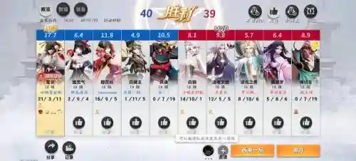 决战吧平安京最强阵容搭配，决战吧平安京攻略插图1