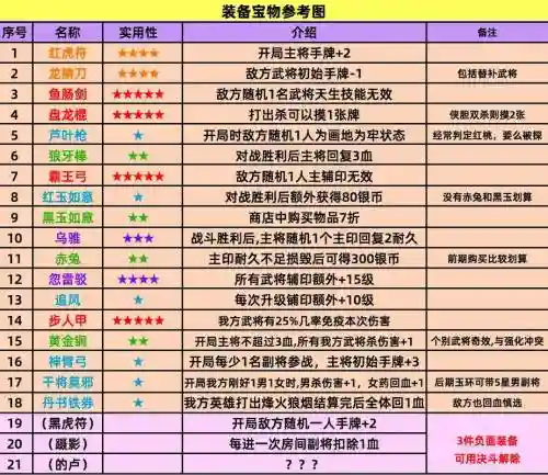 英雄杀辅助技能几星的，英雄杀最强辅助英雄插图1