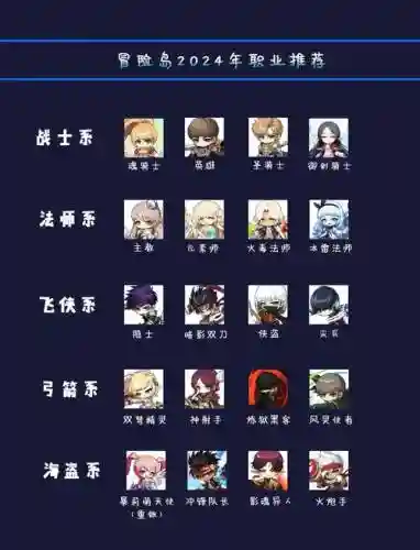 冒险岛普通勇士阵容搭配，冒险岛勇士是什么职业插图