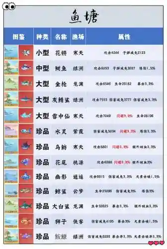 鱼戏江湖完美全攻略，类似鱼戏江湖的游戏插图1