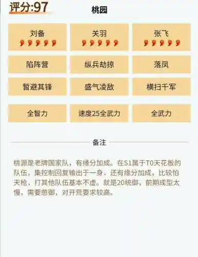 三国阵容搭配攻略，三国搭配阵容强大插图1