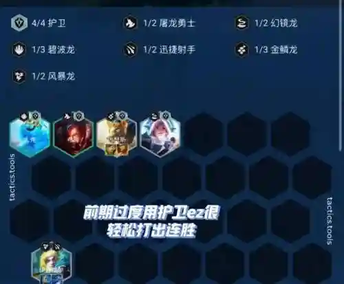 护卫龙骑士阵容装备搭配，护卫龙骑士站位插图1