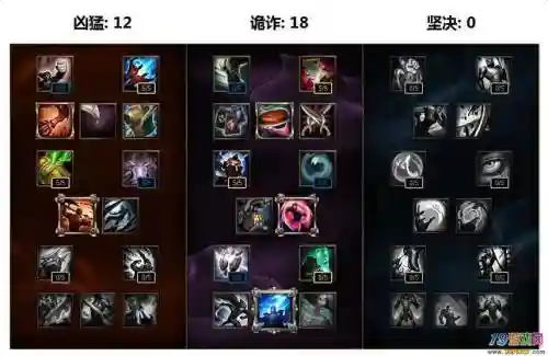 lol铁男天赋和技能s7，铁男天赋s12插图