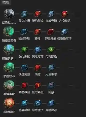 流放之路装备上的光环，流放之路光环技能大全插图1