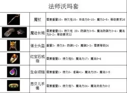 传世沃玛装备去哪打，热血传奇沃玛套有暗藏属性吗插图