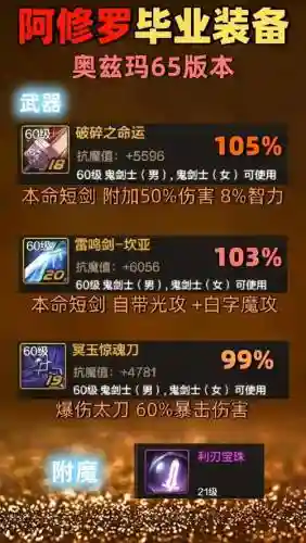 阿修罗传说什么装备好，阿修罗传说什么装备好一点插图1