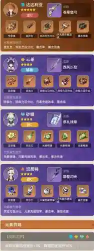 原神公子搭配阵容，原神 公子阵容搭配插图1