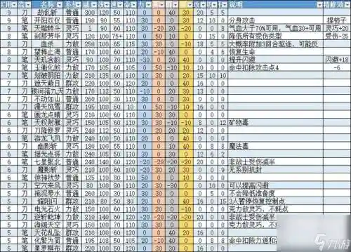 梦想世界21星装备，梦想世界装备多难打插图1