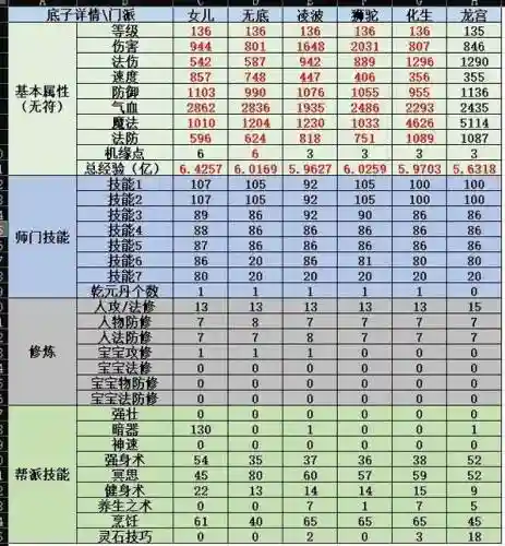 梦幻西游养号1年，梦幻西游养号要多久插图1