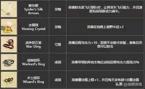英雄无敌4武器秘籍，英雄无敌4装备秘籍插图1