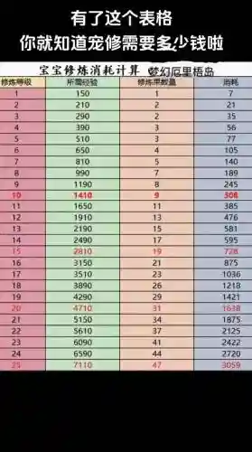 梦幻西游宝宝修从0到11，梦幻西游宝宝修0到14插图