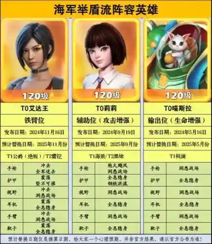 口袋兽人s英雄阵容搭配，口袋兽人英雄分解要求插图