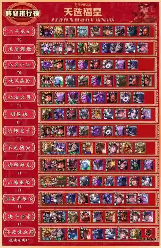 祈福最强阵容搭配,祈福最强阵容搭配图插图 祈福最强阵容搭配,祈福最强阵容搭配图插图