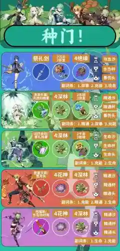 原神温蒂搭配阵容，原神温蒂配什么阵容插图1